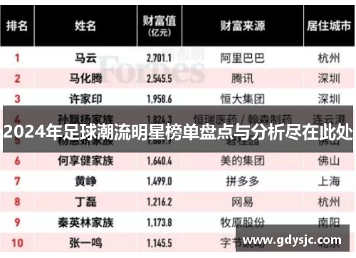 2024年足球潮流明星榜单盘点与分析尽在此处